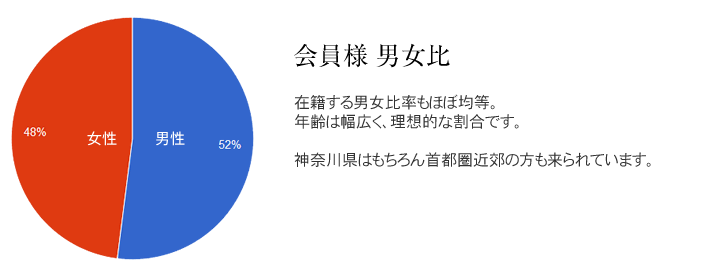 ����j����